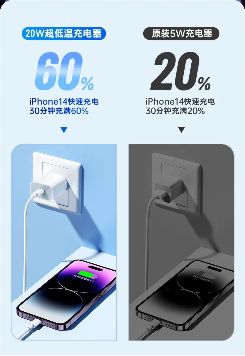 【适用于苹果5-14代】爽咖原装实标20W充电器套装快充头+快充线官方正品